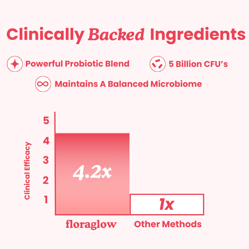 Women's Probiotic Gummies